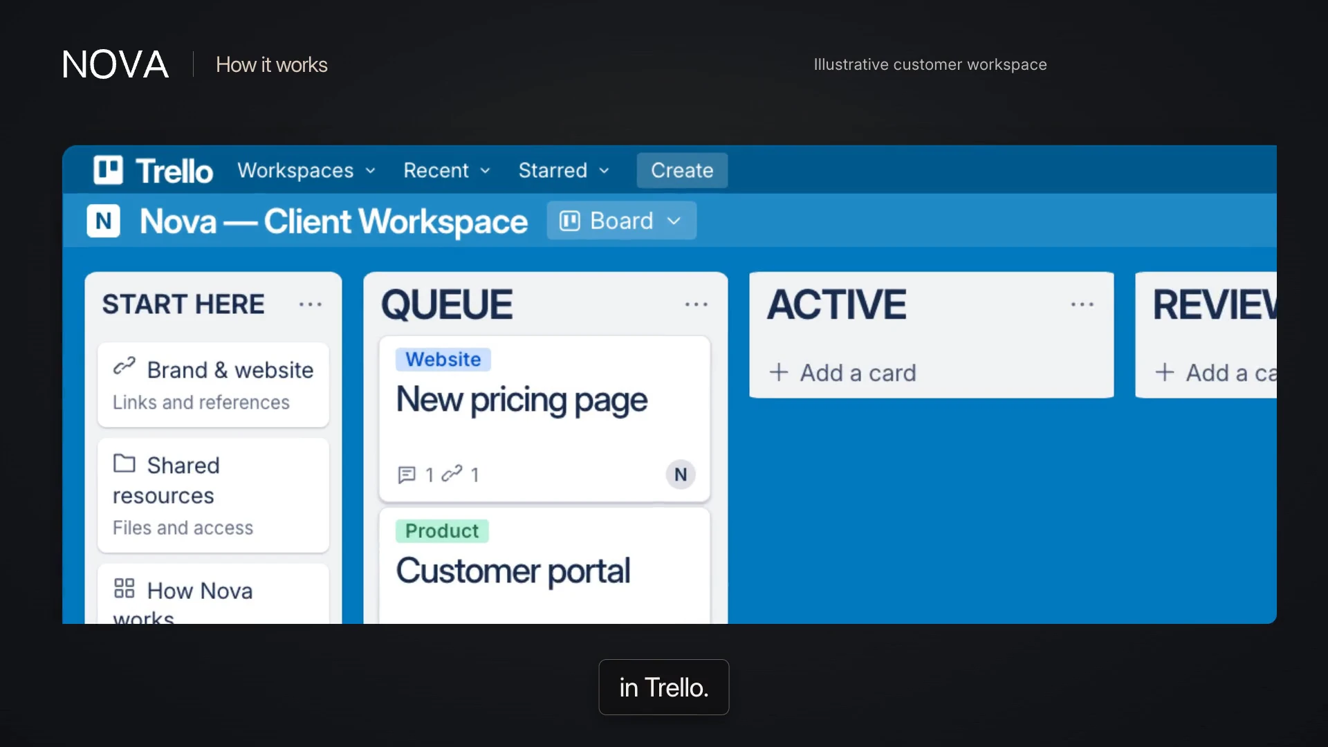 Nova's Trello client workspace, with Start here, Queue, Active and Review lists.